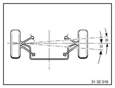 Electronic Chassis Alignment